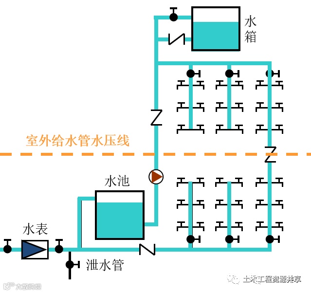建筑给水系统分类及组成详解,示意图清晰明了!_11
