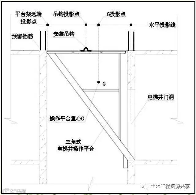 干货!这些高效施工工法值得一看!比你们的做法如何?_46