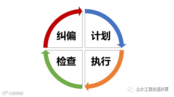 碧桂园快你也行,9招6步把进度计划假变真_27