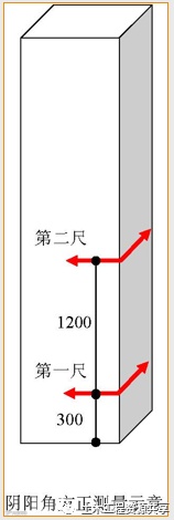 万科全套实测实量操作手册,值得收藏!_53
