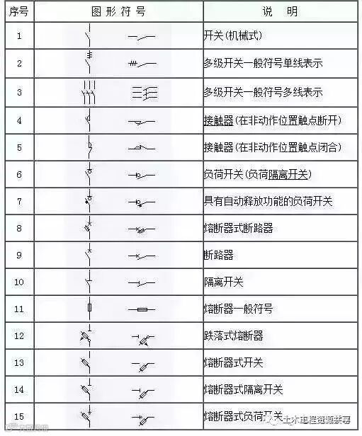 153项电气符号,收藏后你可以不用带电工手册了_2
