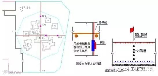 “大体积混凝土”施工怎么做?七项措施参考_6