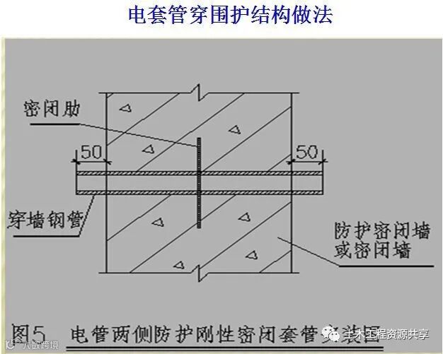 人防工程质量监督常见问题与防治,太全面太有用了!_72