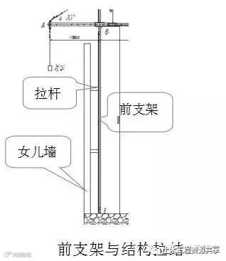 施工吊篮这样用才安全!_12