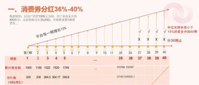 惠购<em>商</em><em>盟</em>凭啥迅速崛起？模式到底靠啥玩得转？