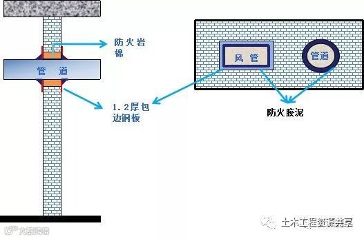 工程样板引路:我让你怎么做,你就怎么做,否则就是惹祸!(附详_40