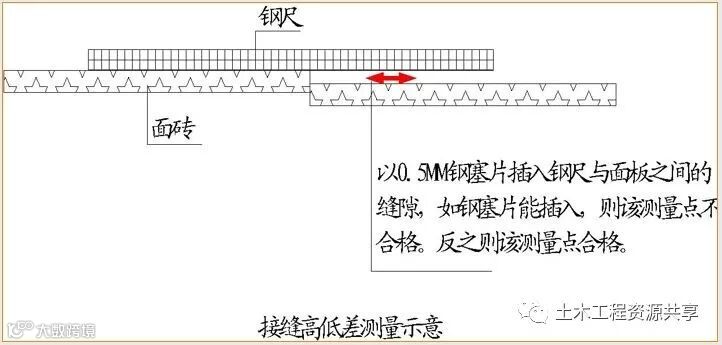 万科全套实测实量操作手册,值得收藏!_59