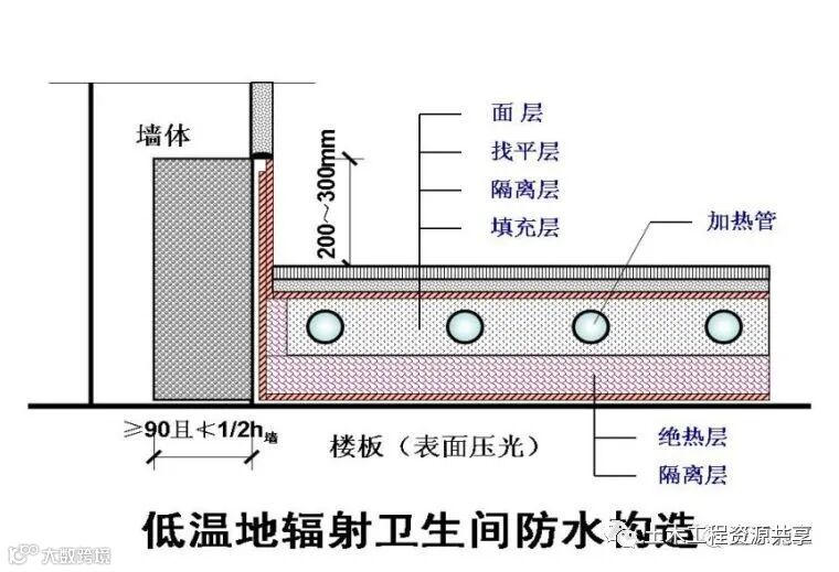 30个建筑施工技术强制措施,你们都做到了吗_13