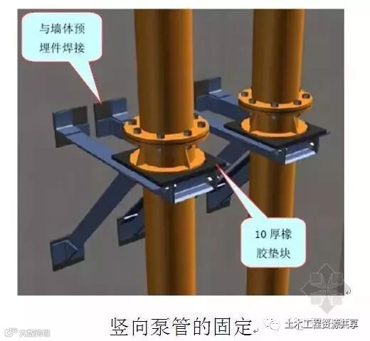 混凝土施工的详细步骤的注意事项,新手、老手均受益!_2