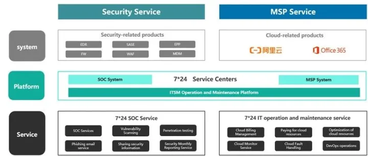 阿里云CEN+云防火墙，轻松实现东西南北流量集中检测