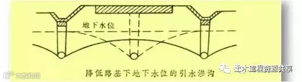 公路路基施工工艺很简单,看完这篇文章就会了_58