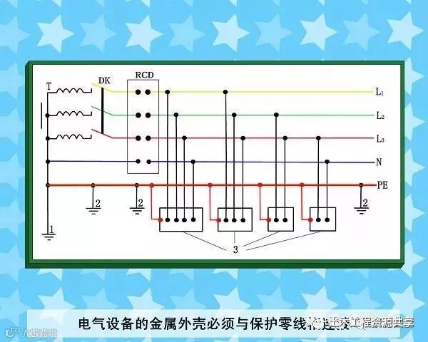 临时用电安全50问,忽略任何一项都有可能引发事故_2
