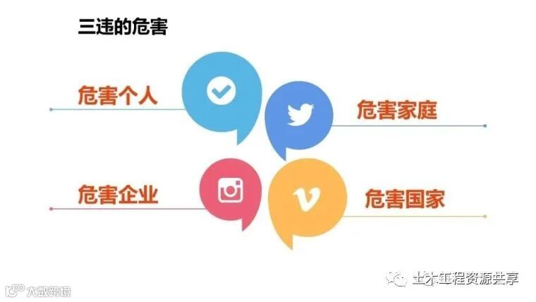 收藏!最全面的“反三违”培训知识手册!_192