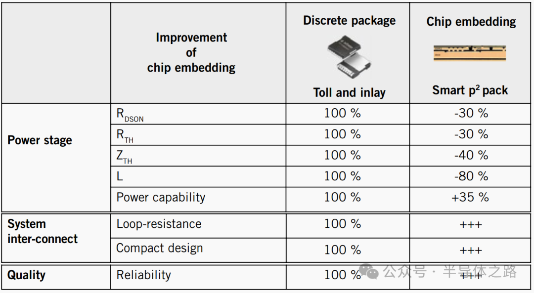 Chip Embedding Power Module 趋势:PCB嵌埋式封装之S-Cell技术- 大数跨境