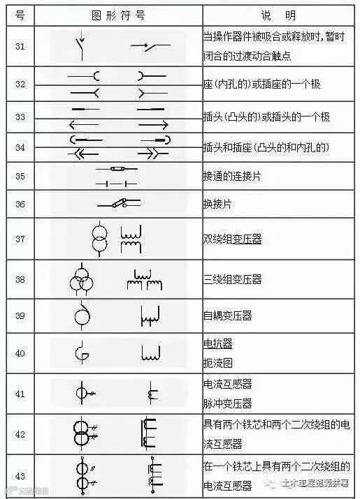 153项电气符号,收藏后你可以不用带电工手册了_5