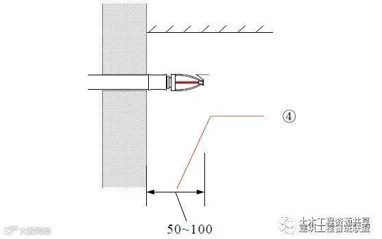 一文看懂“给排水工程”,收藏学习!_91