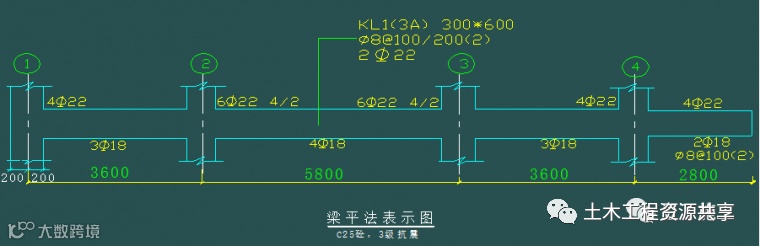 结构图纸看不懂?那是你钢筋识图基础知识没打牢_10