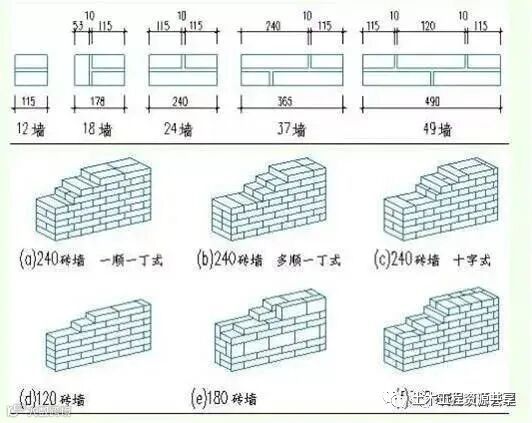 这样做砖胎模技术交底,不怕工人听不懂_11