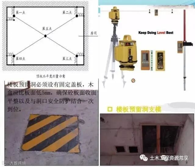 模板工程施工关键工序图文详解_22