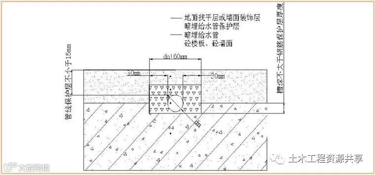 万科全套实测实量操作手册,值得收藏!_21