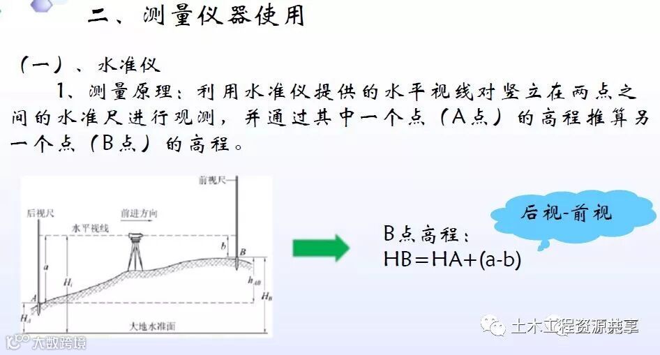 全站仪经纬仪水准仪使用方法总结,直观明了!_2