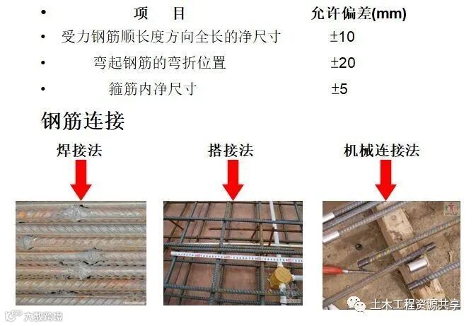 钢筋工程知识,从验收、加工到安装_5