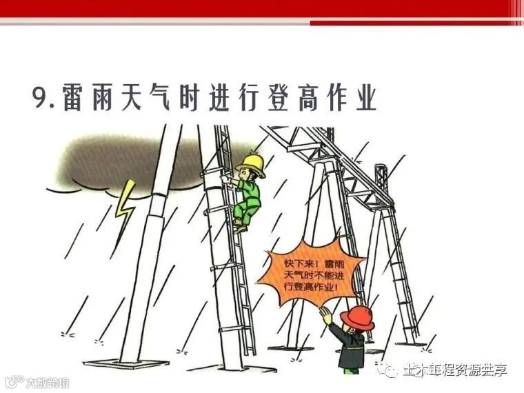 收藏!最全面的“反三违”培训知识手册!_87