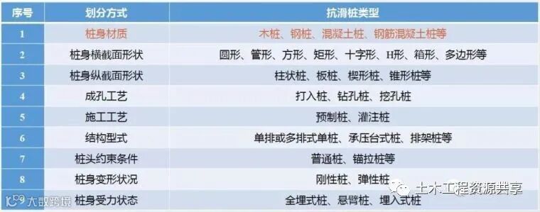 抗滑桩类型、设计及计算,这样讲解容易多了_2