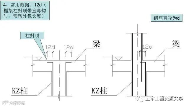 钢筋工程施工工艺,心里明白常用数据如何用_14