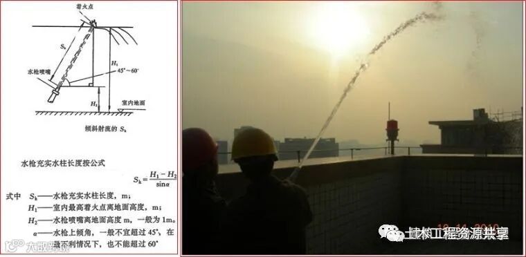 一文看懂“给排水工程”,收藏学习!_35