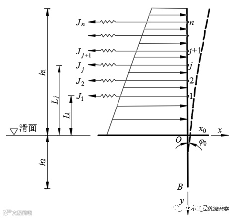 抗滑桩类型、设计及计算,这样讲解容易多了_37