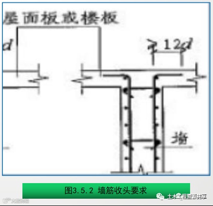 钢筋工程质量精细化管控,结合图片一看就懂_11