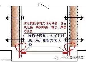 混凝土施工的详细步骤的注意事项,新手、老手均受益!_15