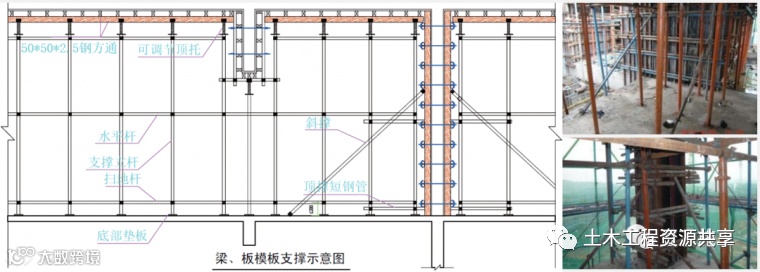 大型房企强制推广的11项施工工艺标准_16