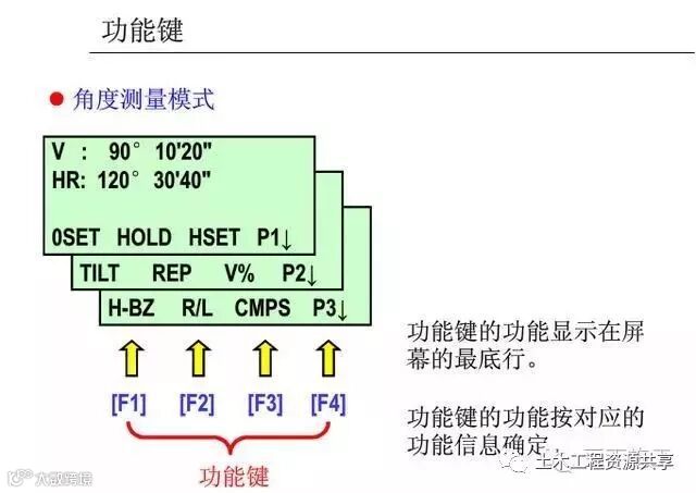 4种工程测量仪器的操作及使用,彻底搞懂他们!_120