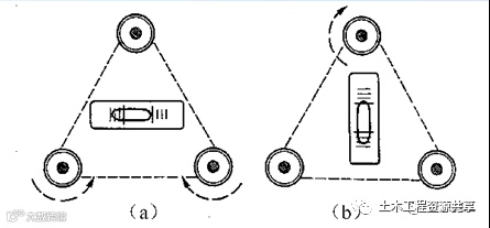 4种工程测量仪器的操作及使用,彻底搞懂他们!_43