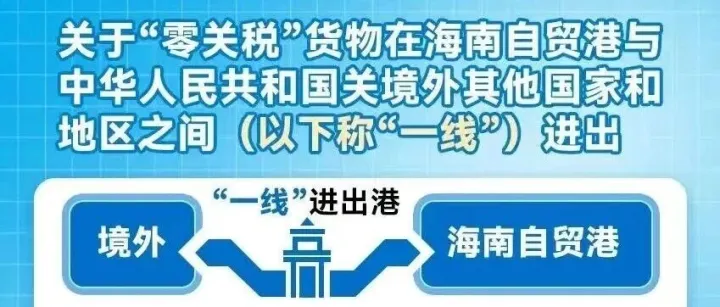 图解《海关总署关于执行海南自由贸易港货物进出“一线”、“二线”及在岛内流通税收政策有关要求的通知》