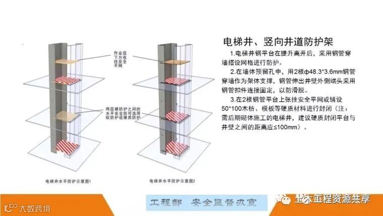 最全面的脚手架注意事项及防护措施图文详解_145