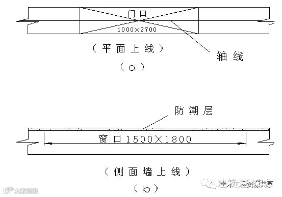 老师傅总结的放线、验线大全!_7