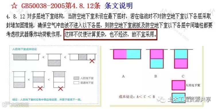 人防工程质量监督常见问题与防治,太全面太有用了!_9