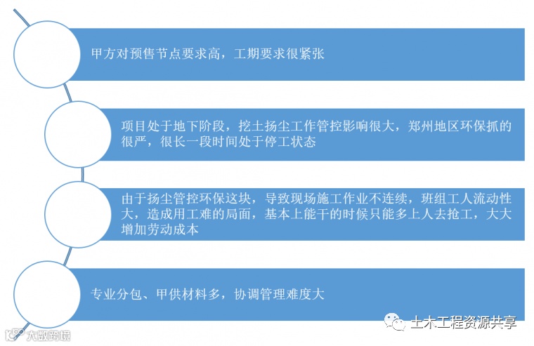 看中建一局科学进度管理,成功抢回滞后工期_9