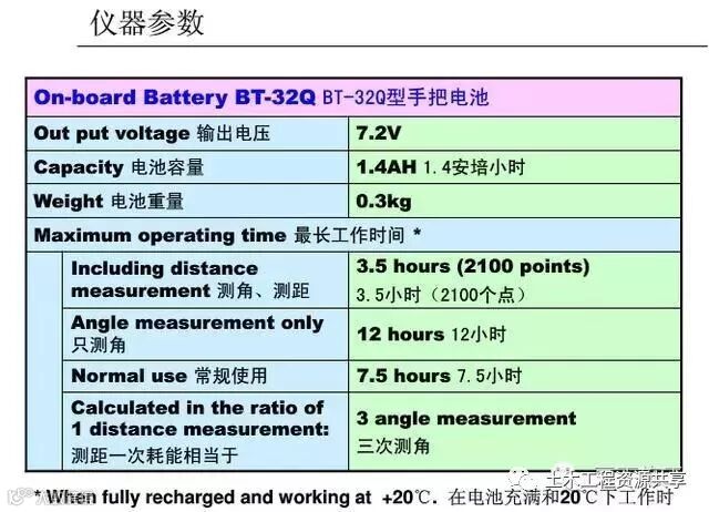 4种工程测量仪器的操作及使用,彻底搞懂他们!_142
