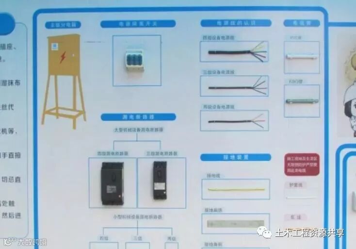 15个施工现场安全文明施工常用新措施_16