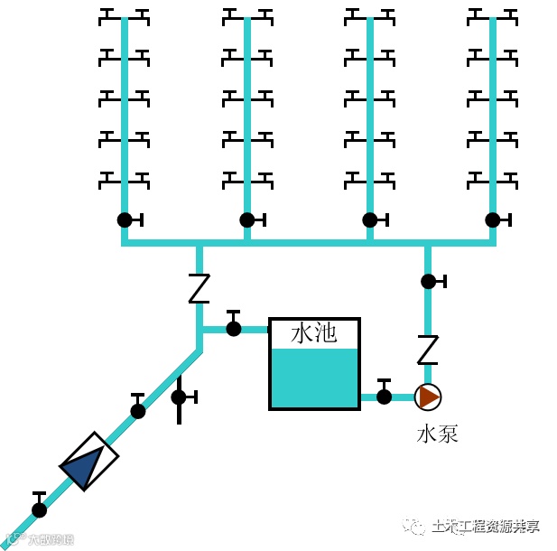 建筑给水系统分类及组成详解,示意图清晰明了!_9