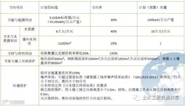 中建八局绿色施工技术,很实用_3