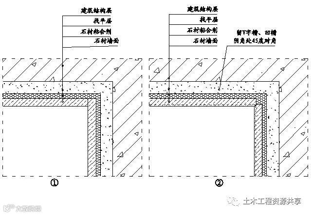 精装修工程细部节点构造施工示意图,就是这么全!_28