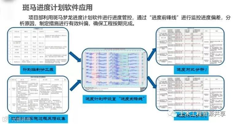 必看!中冶天工打通计划管理PDCA的经验分享_20