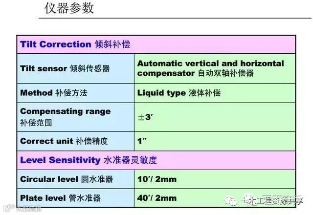 4种工程测量仪器的操作及使用,彻底搞懂他们!_140