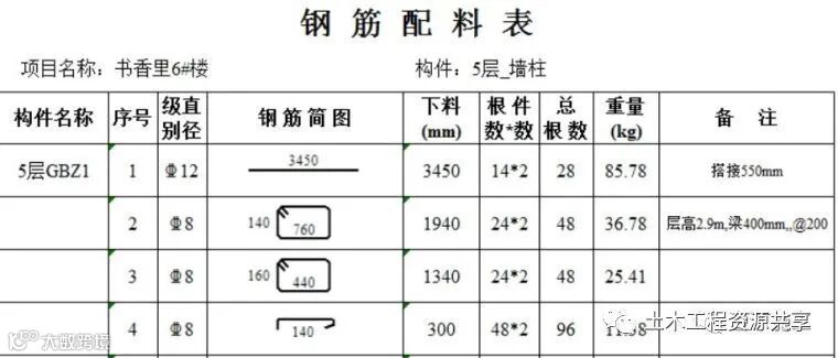 结构图纸看不懂?那是你钢筋识图基础知识没打牢_27