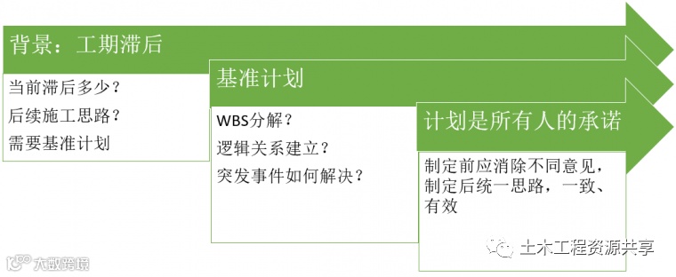 必看!中冶天工打通计划管理PDCA的经验分享_4